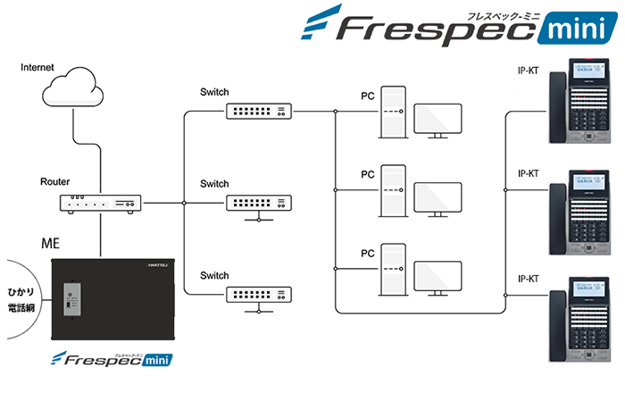 Frespecminiフレスペックミニ配線のイメージ