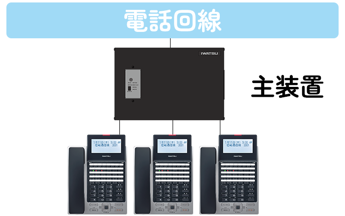 電話回線