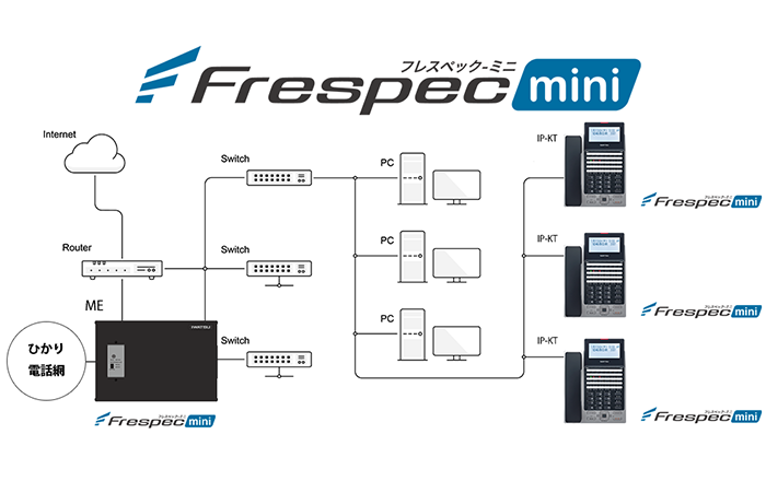 Frespec miniフレスペックミニ