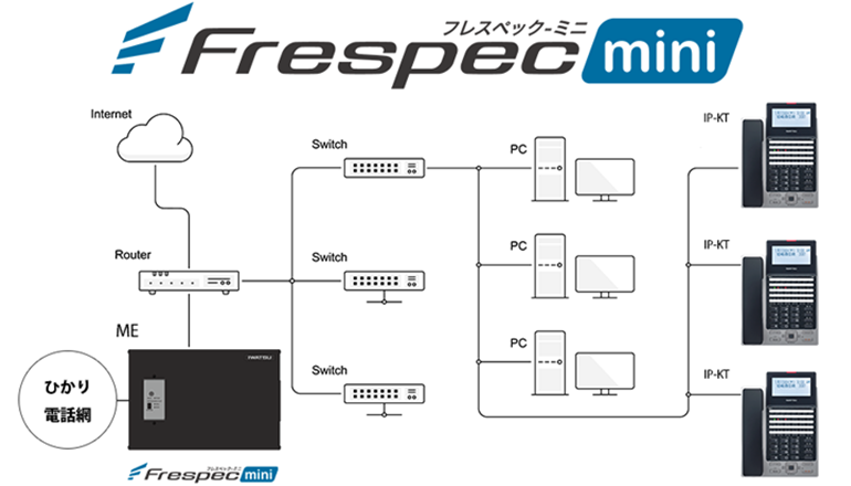 Frespec－miniフレスペックミニ。LAN接続構成図